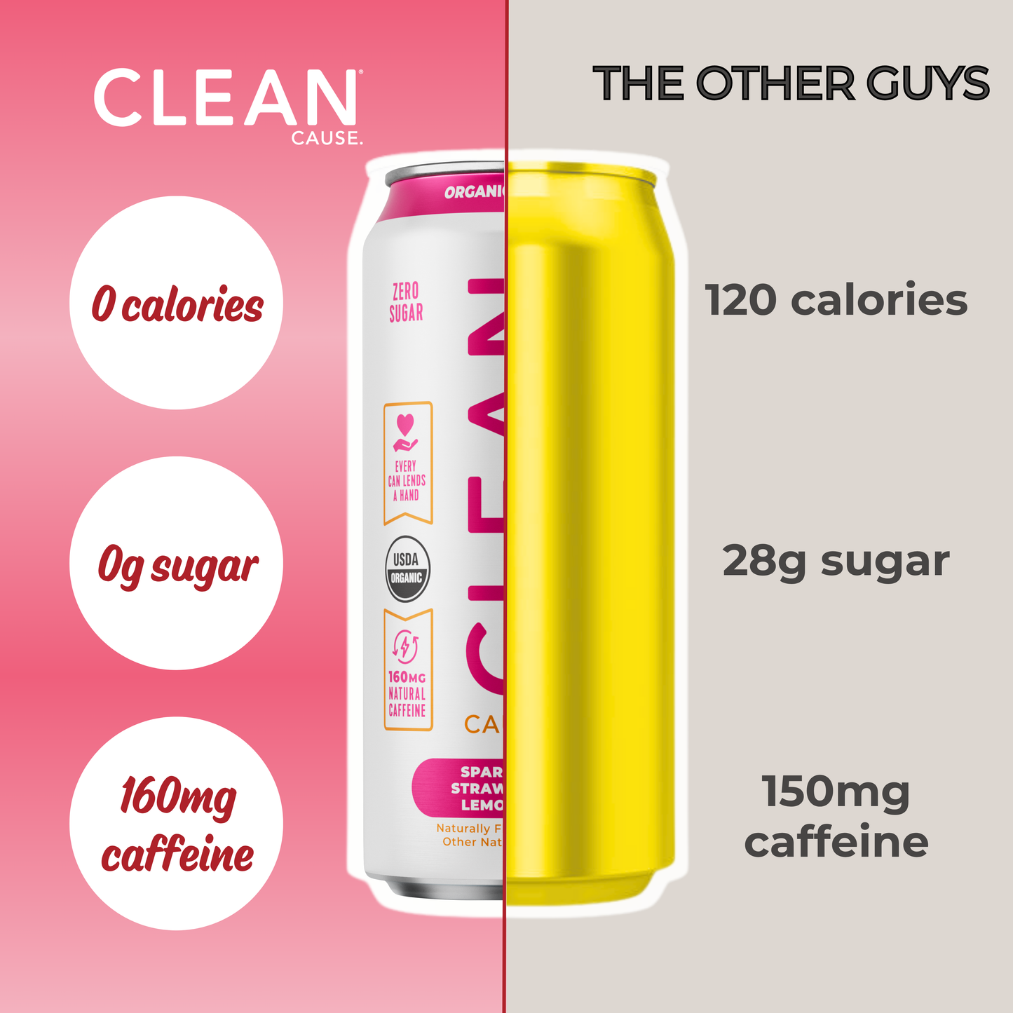 NEW Organic Strawberry Lemonade Zero-Calorie Yerba Mate Tea