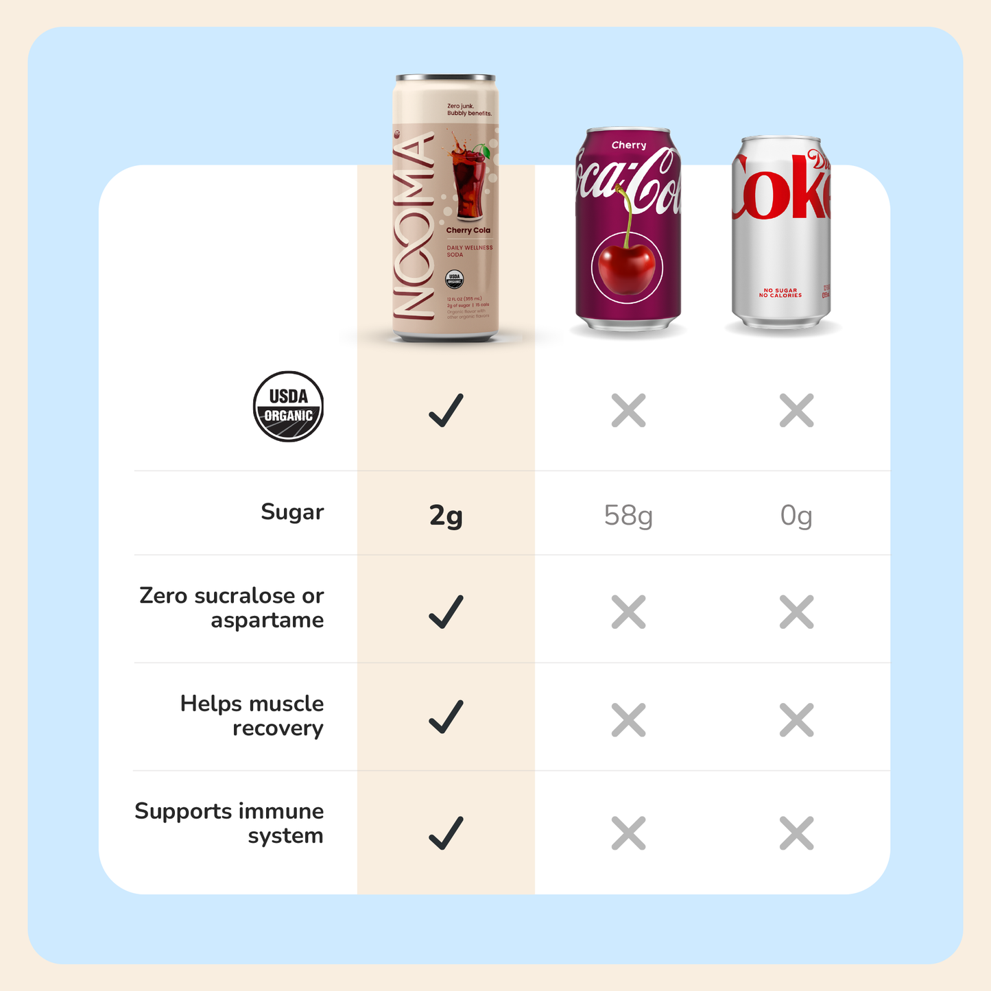Daily Wellness Sodas - Variety Case